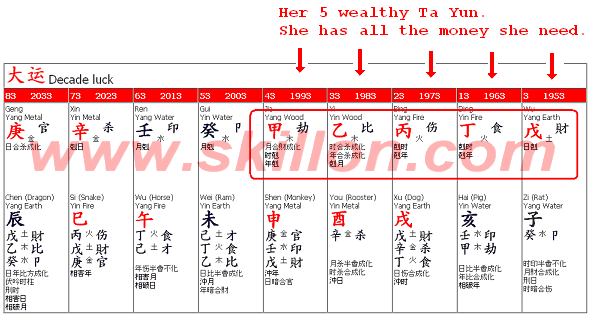 Feng Shui Bazi - Born into a wealthy family and their BaZi silver sppon